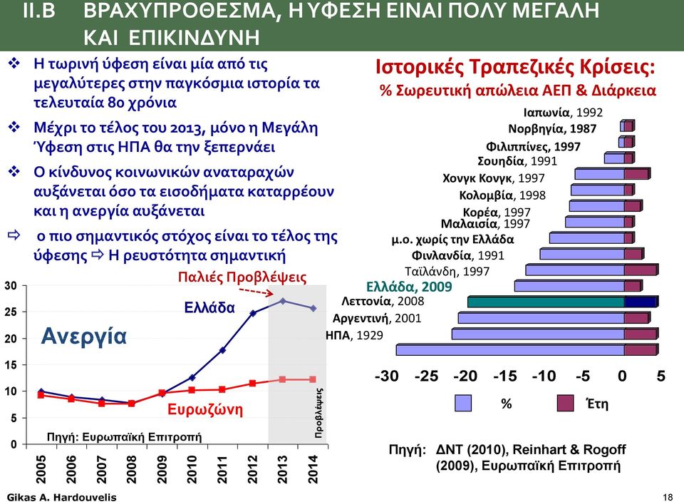 Β ΒΡΑΧΥΠΡΟΘΕΣΜΑ, Η ΥΦΕΣΗ ΕΙΝΑΙ ΠΟΛΥ ΜΕΓΑΛΗ ΚΑΙ ΕΠΙΚΙΝΔΥΝΗ Ιστορικές Τραπεζικές Κρίσεις: % Σωρευτική απώλεια ΑΕΠ & Διάρκεια ο πιο σημαντικός στόχος είναι το τέλος της ύφεσης Η ρευστότητα σημαντική