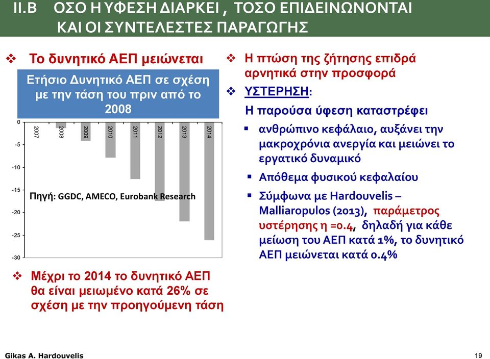 ΑΕΠ θα είναι μειωμένο κατά 26% σε σχέση με την προηγούμενη τάση αρνητικά στην προσφορά ΥΣΤΕΡΗΣΗ: Η παρούσα ύφεση καταστρέφει ανθρώπινο κεφάλαιο, αυξάνει την μακροχρόνια ανεργία και μειώνει το