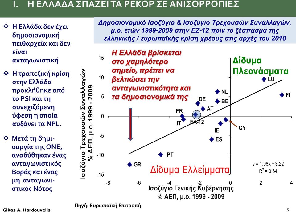 αυξάνει τα NPL. Μετά τη δημιου