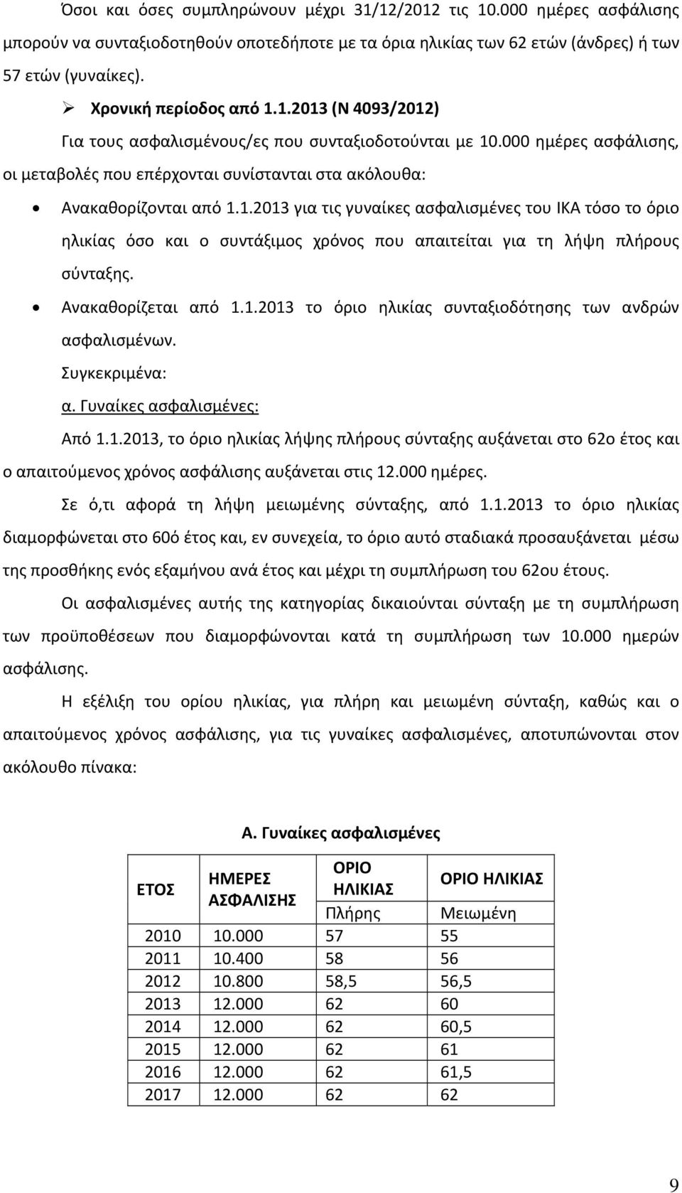 Ανακαθορίζεται από 1.1.2013 το όριο ηλικίας συνταξιοδότησης των ανδρών ασφαλισμένων. Συγκεκριμένα: α. Γυναίκες ασφαλισμένες: Από 1.1.2013, το όριο ηλικίας λήψης πλήρους σύνταξης αυξάνεται στο 62ο έτος και ο απαιτούμενος χρόνος ασφάλισης αυξάνεται στις 12.