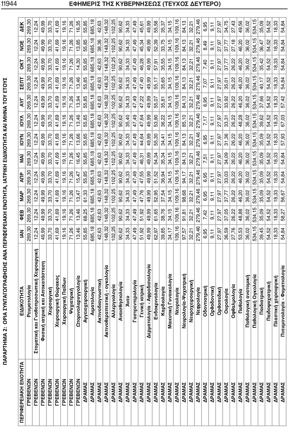 ΓΡΕΒΕΝΩΝ Χειρουργική 33,70 33,70 33,70 33,70 33,70 33,70 33,70 33,70 33,70 33,70 33,70 33,70 ΓΡΕΒΕΝΩΝ Χειρουργική Θώρακος 41,69 41,69 41,69 41,69 41,69 41,69 41,69 41,69 41,69 41,69 41,69 41,69