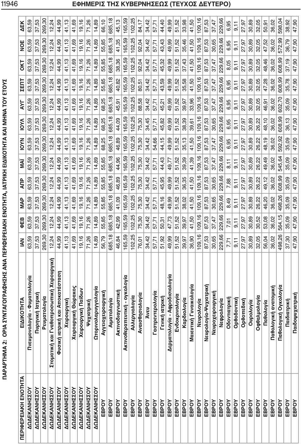 και Γναθοπροσωπική Χειρουργική 12,24 12,24 12,24 12,24 12,24 12,24 12,24 12,24 12,24 12,24 12,24 12,24 ΔΩΔΕΚΑΝΗΣΣΟΥ Φυσική ιατρική και Aποκατάσταση 44,99 44,99 44,99 44,99 44,99 44,99 44,99 44,99