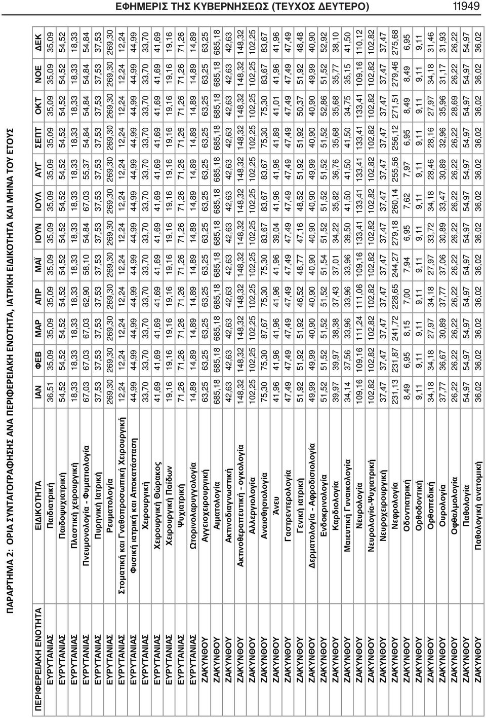 67,03 62,90 58,10 54,84 67,03 55,37 54,84 54,84 54,84 54,84 ΕΥΡΥΤΑΝΙΑΣ Πυρηνική Iατρική 37,53 37,53 37,53 37,53 37,53 37,53 37,53 37,53 37,53 37,53 37,53 37,53 ΕΥΡΥΤΑΝΙΑΣ Ρευματολογία 269,30 269,30