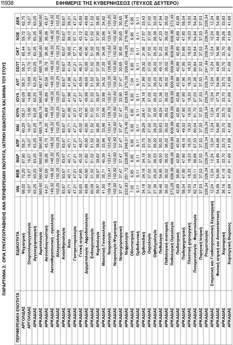 685,18 685,18 560,60 667,87 685,18 560,60 560,60 560,60 ΑΡΚΑΔΙΑΣ Ακτινοδιαγνωστική 44,31 42,69 38,36 45,70 44,30 46,89 46,89 40,56 38,79 38,36 38,36 45,97 ΑΡΚΑΔΙΑΣ Ακτινοθεραπευτική - ογκολογία