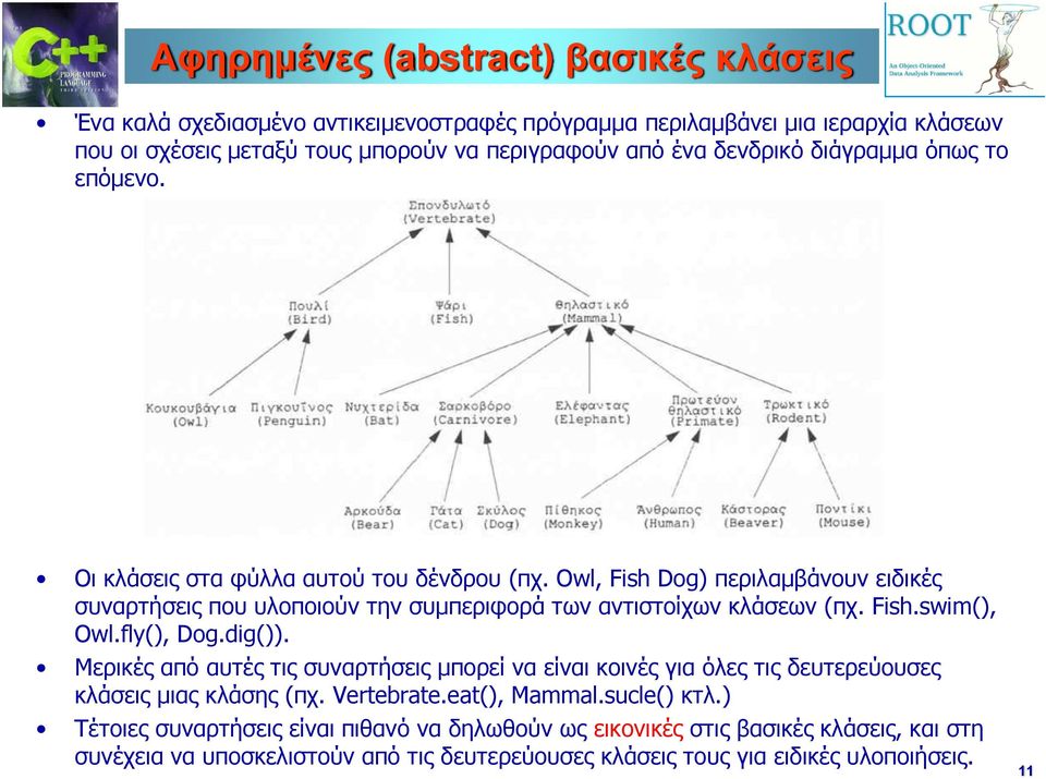 Owl, Fish Dog) περιλαμβάνουν ειδικές συναρτήσεις που υλοποιούν την συμπεριφορά των αντιστοίχων κλάσεων (πχ. Fish.swim(), Owl.fly(), Dog.dig()).