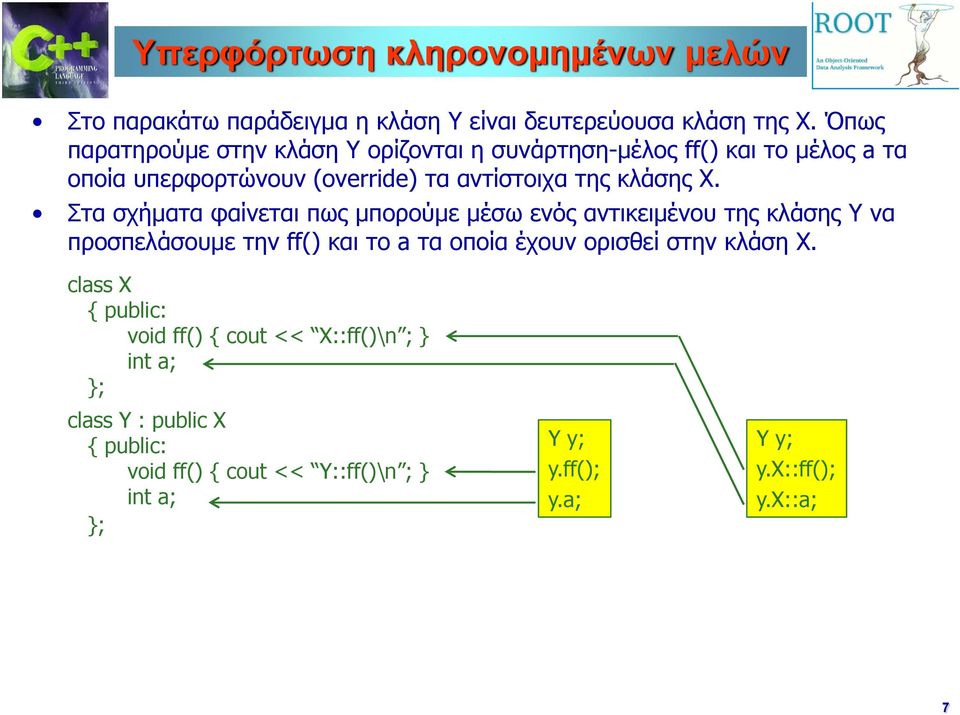 Στα σχήματα φαίνεται πως μπορούμε μέσω ενός αντικειμένου της κλάσης Y να προσπελάσουμε την ff() και το a τα οποία έχουν ορισθεί στην κλάση