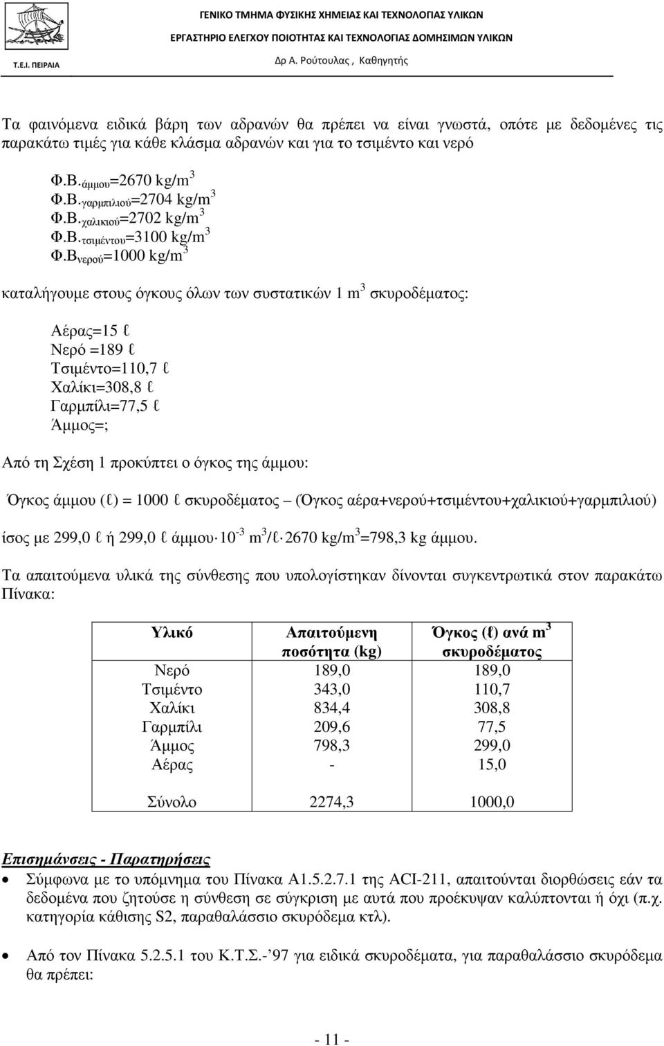 Β νερού =1000 kg/m 3 καταλήγουµε στους όγκους όλων των συστατικών 1 m 3 σκυροδέµατος: Αέρας=15 l Νερό =189 l Τσιµέντο=110,7 l Χαλίκι=308,8 l Γαρµπίλι=77,5 l Άµµος=; Από τη Σχέση 1 προκύπτει ο όγκος