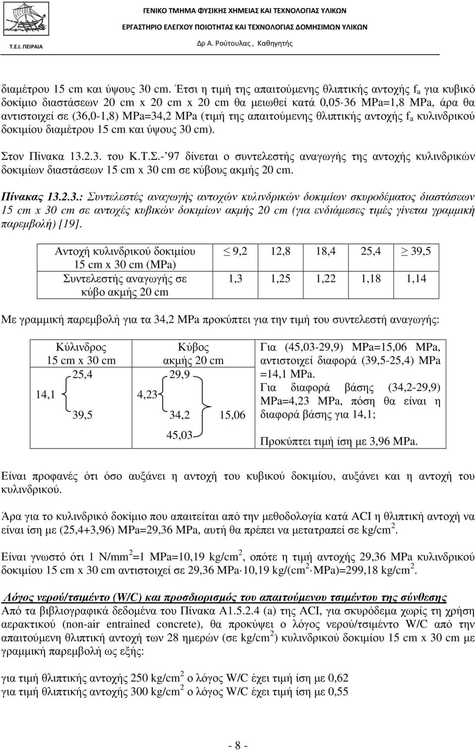 απαιτούµενης θλιπτικής αντοχής f a κυλινδρικού δοκιµίου διαµέτρου 15 cm και ύψους 30 cm). Στ