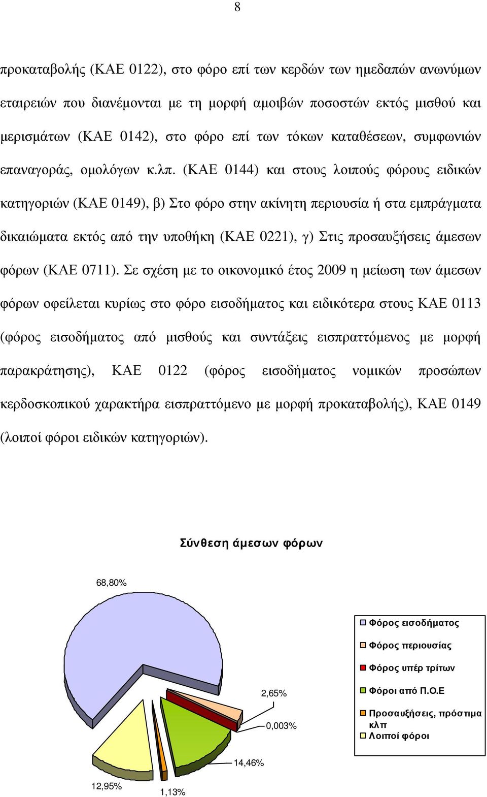 (ΚΑΕ 0144) και στους λοιπούς φόρους ειδικών κατηγοριών (ΚΑΕ 0149), β) Στο φόρο στην ακίνητη περιουσία ή στα εµπράγµατα δικαιώµατα εκτός από την υποθήκη (ΚΑΕ 0221), γ) Στις προσαυξήσεις άµεσων φόρων