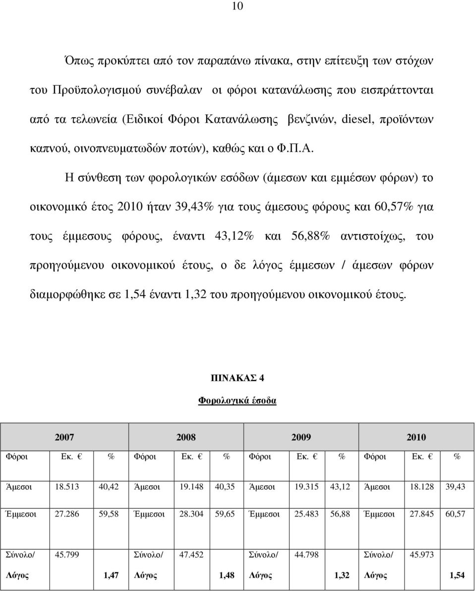 Η σύνθεση των φορολογικών εσόδων (άµεσων και εµµέσων φόρων) το οικονοµικό έτος 2010 ήταν 39,43% για τους άµεσους φόρους και 60,57% για τους έµµεσους φόρους, έναντι 43,12% και 56,88% αντιστοίχως, του