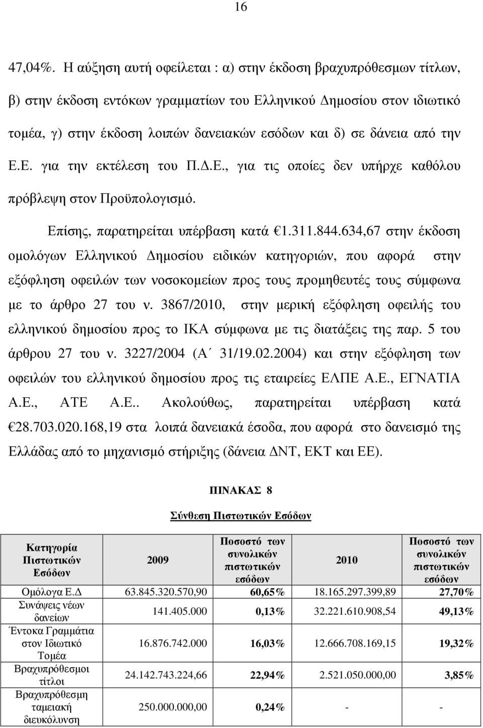 από την Ε.Ε. για την εκτέλεση του Π..Ε., για τις οποίες δεν υπήρχε καθόλου πρόβλεψη στον Προϋπολογισµό. Επίσης, παρατηρείται υπέρβαση κατά 1.311.844.