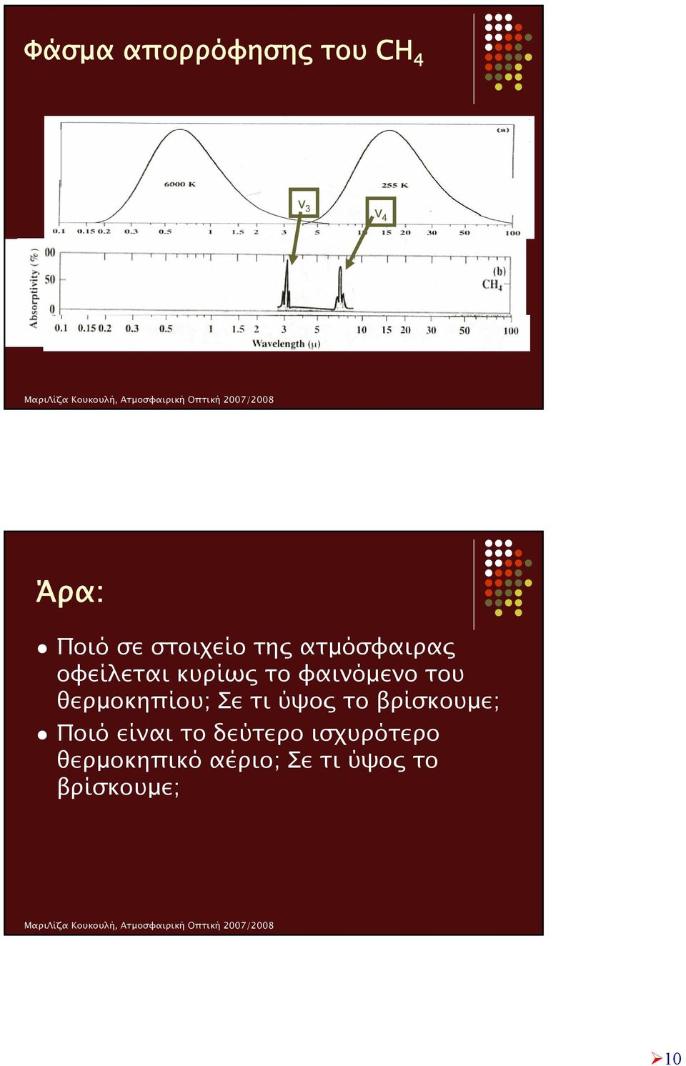 θερμοκηπίου; Σε τι ύψος το βρίσκουμε; Ποιό είναι το