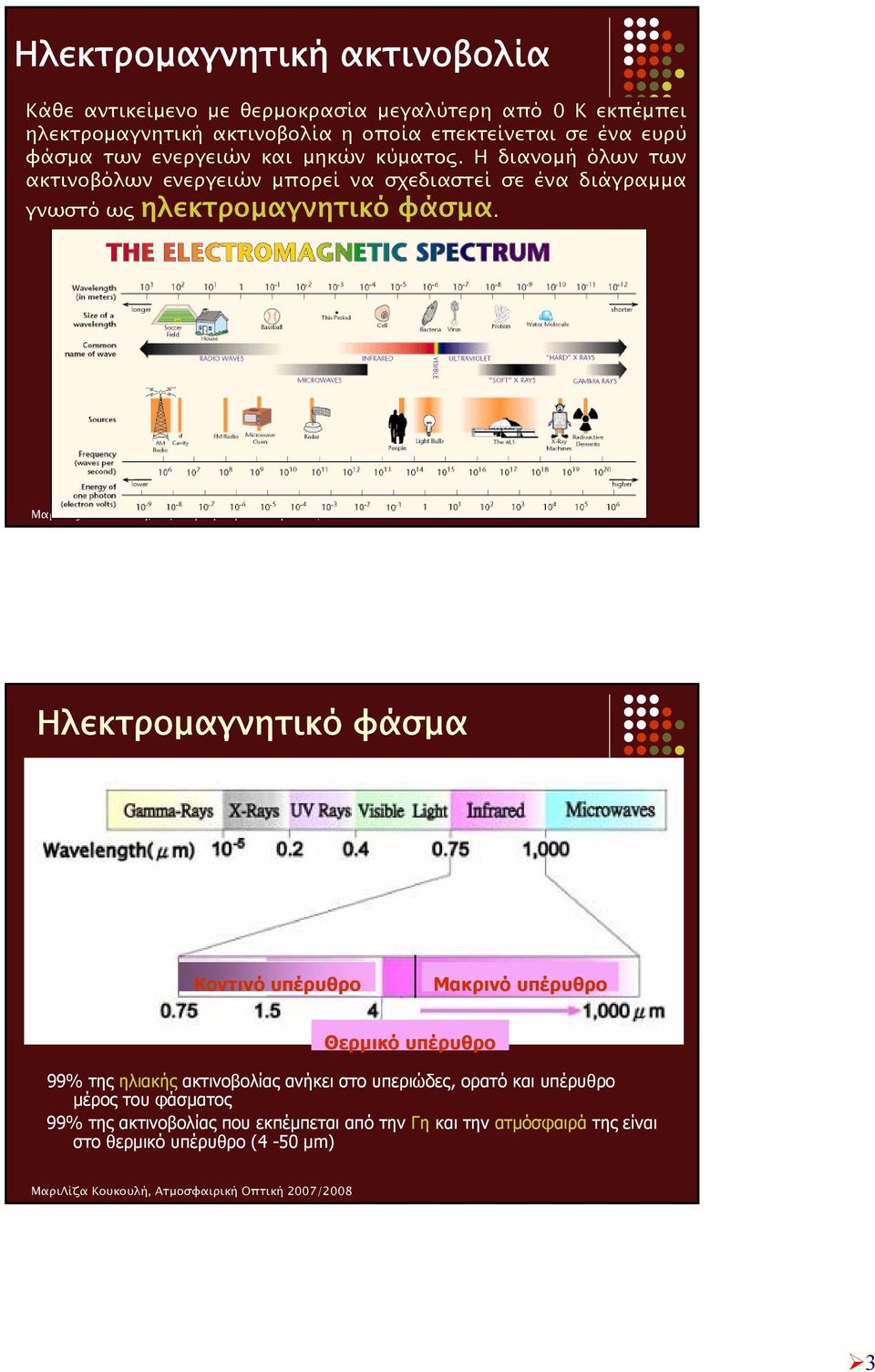 Η διανομή όλων των ακτινοβόλων ενεργειών μπορεί να σχεδιαστεί σε ένα διάγραμμα γνωστό ως ηλεκτρομαγνητικό φάσμα.