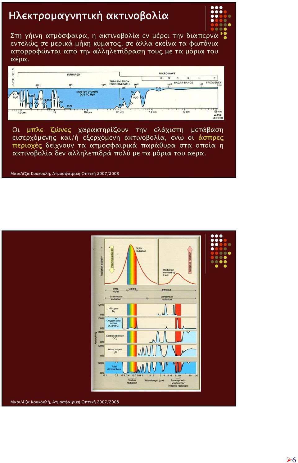 Οι μπλε ζώνες χαρακτηρίζουν την ελάχιστη μετάβαση εισερχόμενης και/ή εξερχόμενη ακτινοβολία, ενώ οι άσπρες