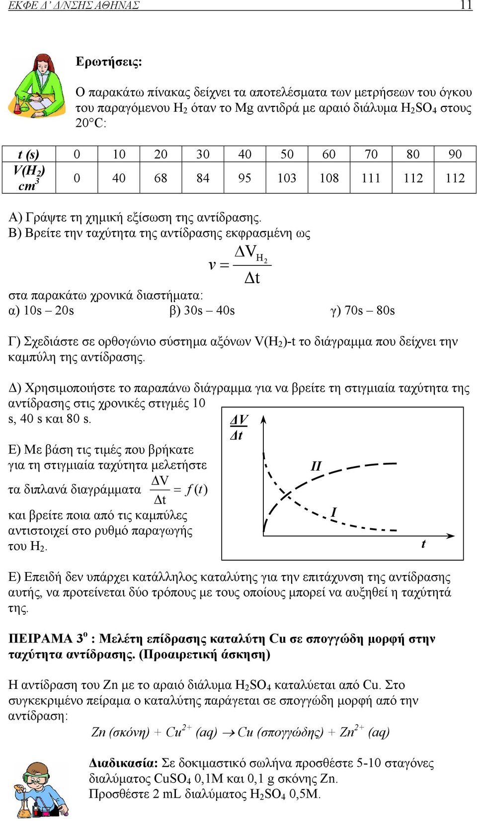 Β) Βρείτε την ταχύτητα της αντίδρασης εκφρασµένη ως v = VH 2 στα παρακάτω χρονικά διαστήµατα: α) 10s 20s β) 30s 40s γ) 70s 80s Γ) Σχεδιάστε σε ορθογώνιο σύστηµα αξόνων V(H 2 )-t το διάγραµµα που