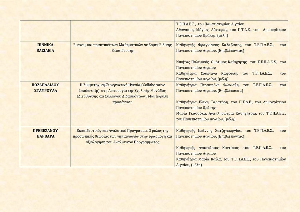 , του ΒΑΣΙΛΕΙΑ Εκπαίδευσης, (Επιβλέποντας) ΠΟΖΑΠΑΛΙΔΟΥ ΣΤΑΥΡΟΥΛΑ Η Συμμετοχική-Συνεργατική Ηγεσία (Collaborative Leadership) στη Λειτουργία της Σχολικής Μονάδας (Διεύθυνσης και Συλλόγου Διδασκόντων).