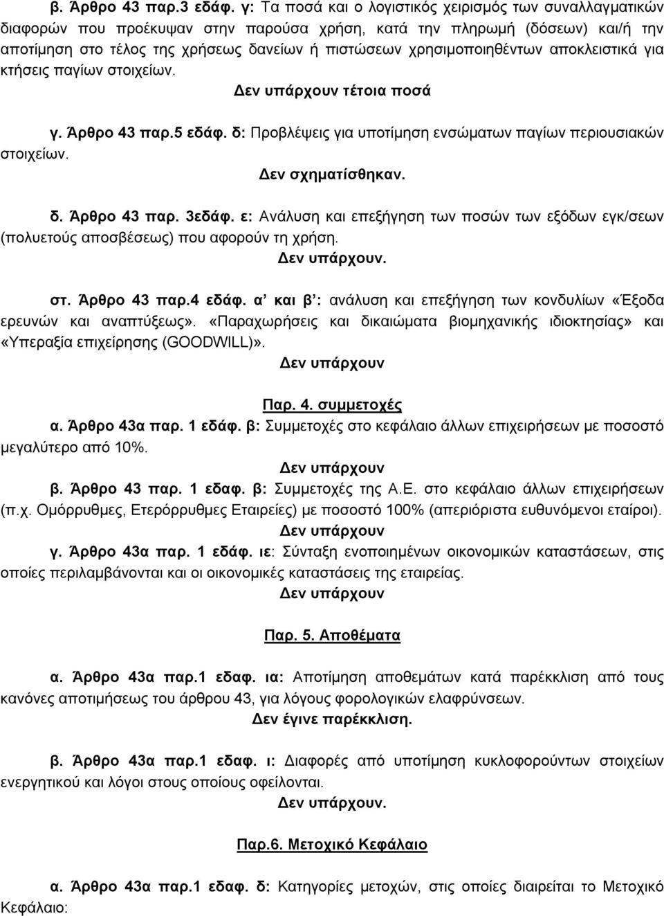 χρησιμοποιηθέντων αποκλειστικά για κτήσεις παγίων στοιχείων. τέτοια ποσά γ. Άρθρο 43 παρ.5 εδάφ. δ: Προβλέψεις για υποτίμηση ενσώματων παγίων περιουσιακών στοιχείων. Δεν σχηματίσθηκαν. δ. Άρθρο 43 παρ. 3εδάφ.