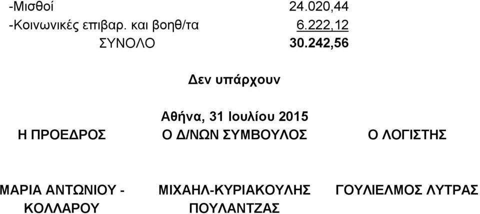 242,56 Αθήνα, 31 Ιουλίου 2015 Η ΠΡΟΕΔΡΟΣ Ο Δ/ΝΩΝ