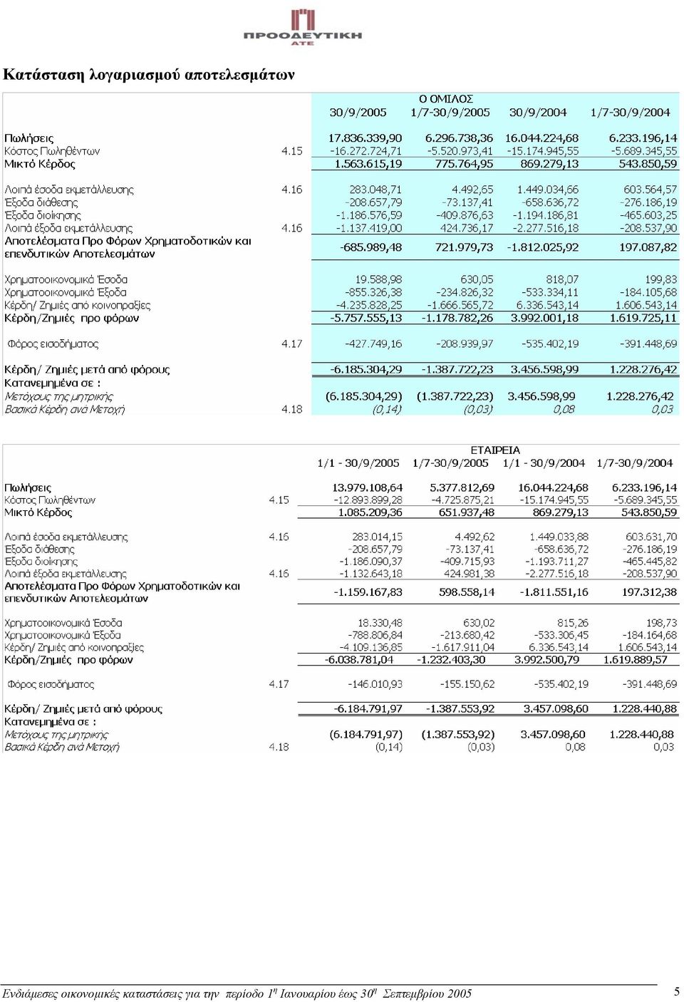 οικονοµικές καταστάσεις για την
