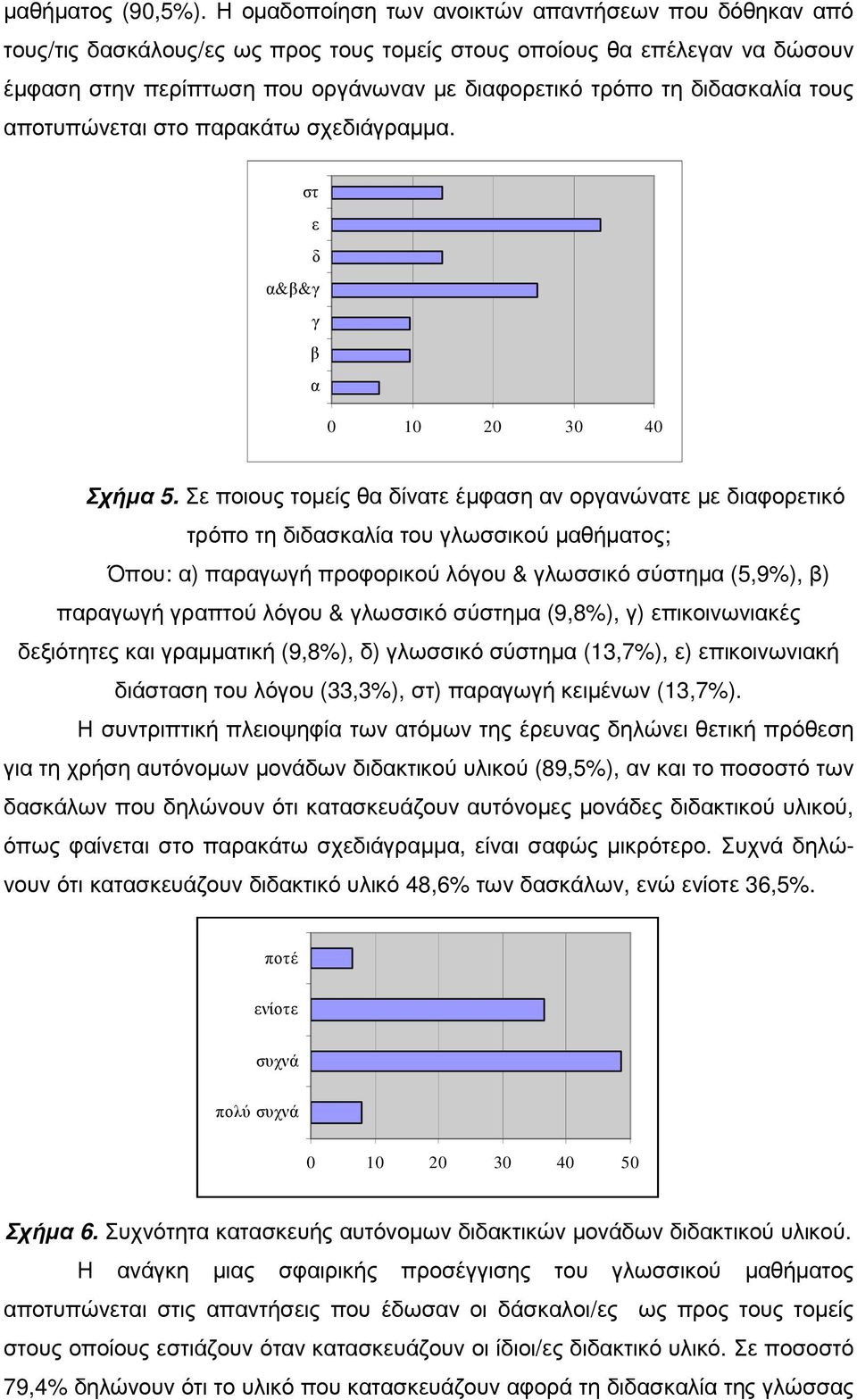 διδασκαλία τους αποτυπώνεται στο παρακάτω σχεδιάγραµµα. στ ε δ α&β&γ γ β α 0 10 20 30 40 Σχήµα 5.