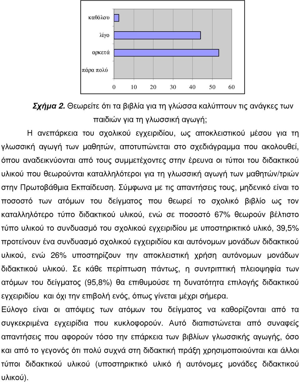 αποτυπώνεται στο σχεδιάγραµµα που ακολουθεί, όπου αναδεικνύονται από τους συµµετέχοντες στην έρευνα οι τύποι του διδακτικού υλικού που θεωρούνται καταλληλότεροι για τη γλωσσική αγωγή των