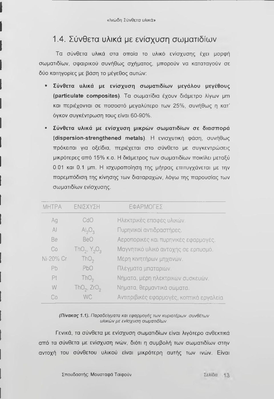 Τα σωματίδια έχουν διάμετρο λίγων pm και περιέχονται σε ποσοστό μεγαλύτερο των 25%, συνήθως η κατ όγκον συγκέντρωση τους είναι 60-90%.