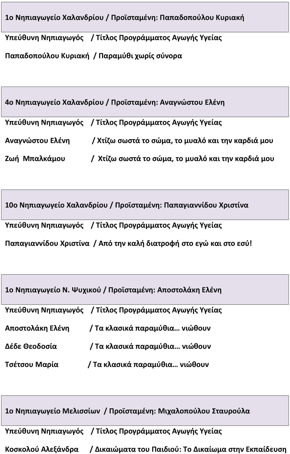 Χριστίνα / Από την καλή διατροφή στο εγώ και στο εσύ! 1ο Νηπιαγωγείο Ν.