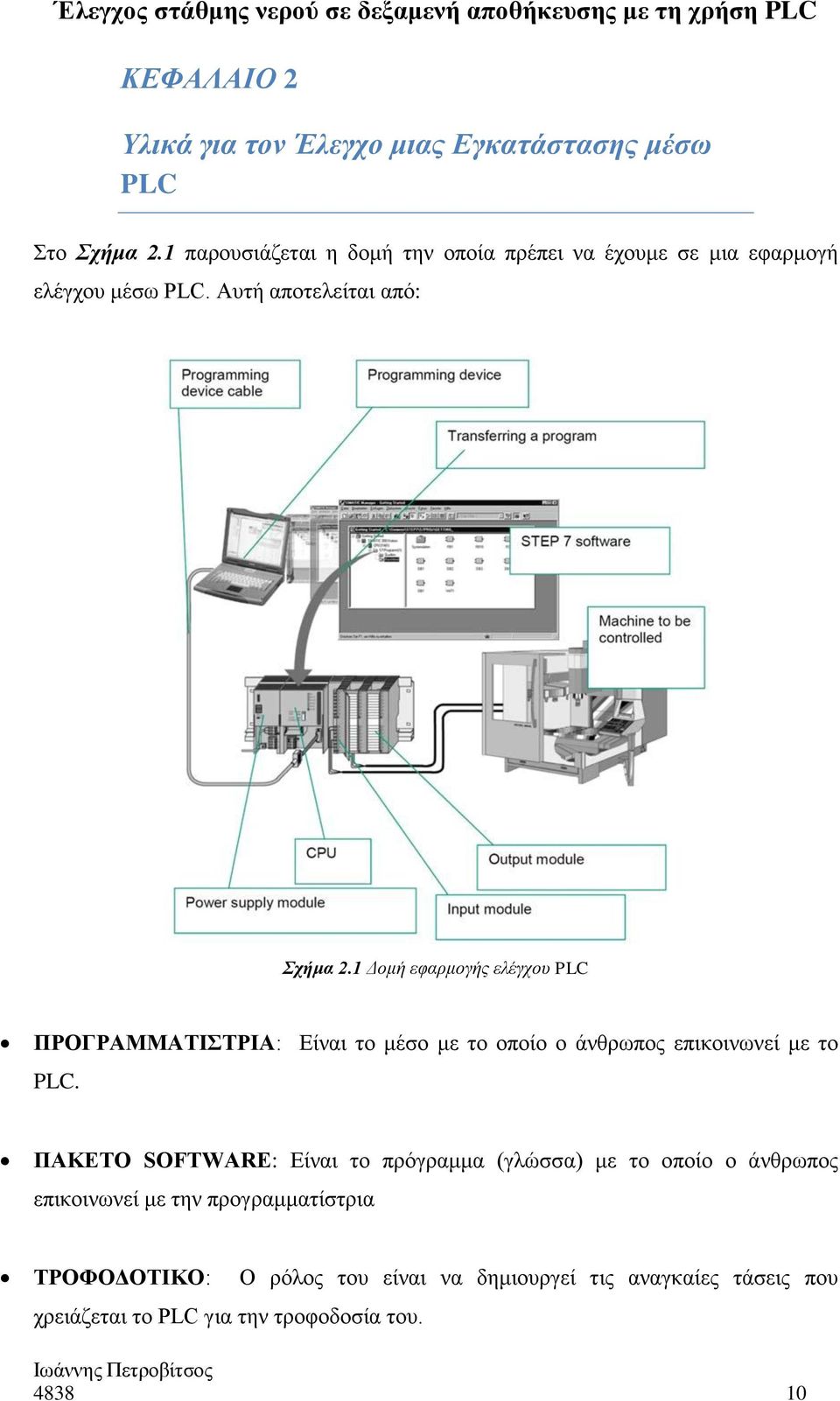 1 Δομή εφαρμογής ελέγχου PLC ΠΡΟΓΡΑΜΜΑΤΙΣΤΡΙΑ: Είναι το μέσο με το οποίο ο άνθρωπος επικοινωνεί με το PLC.