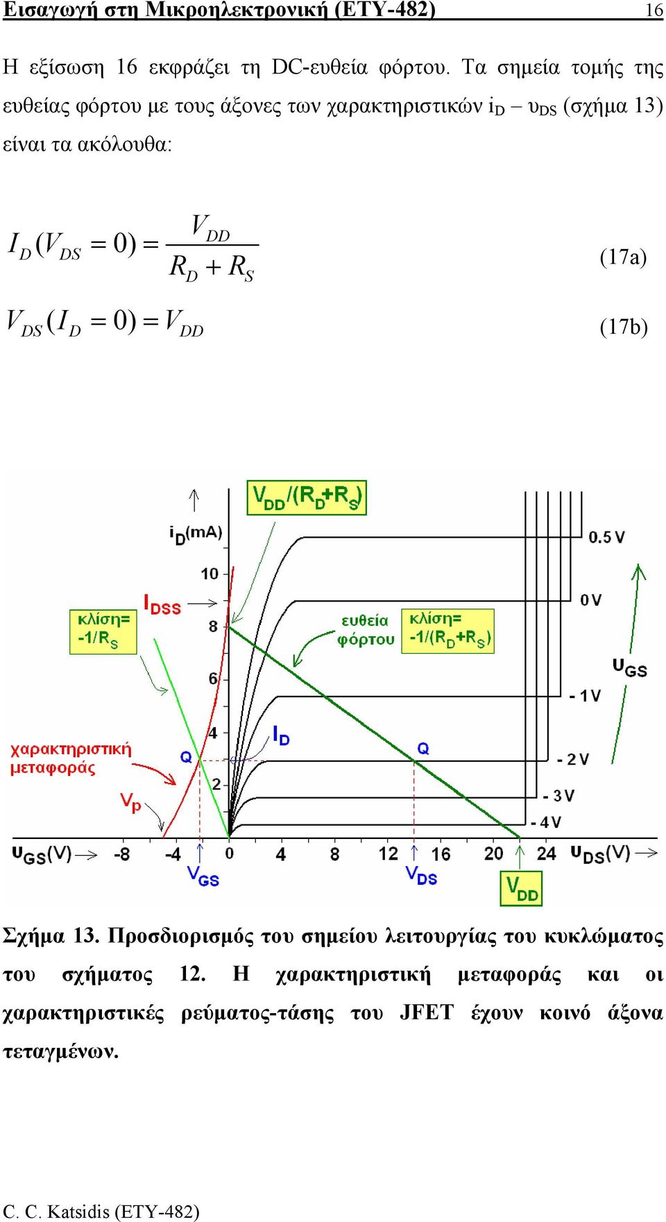 I V ( VS = 0) = R R + (17a) S V ( I = 0) = V (17b) S Σχήµα 13.