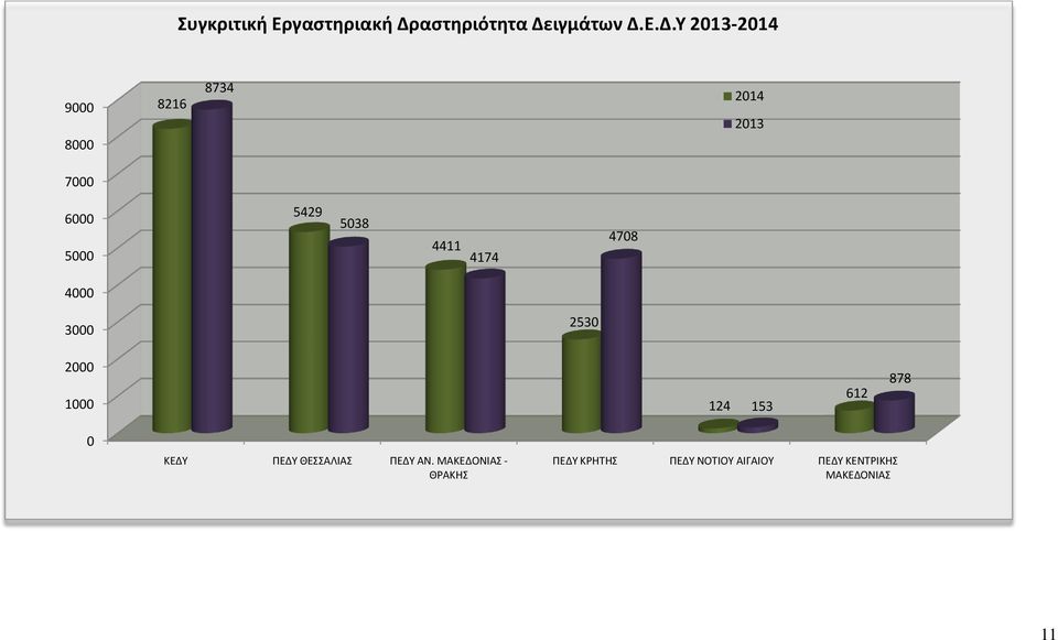 ιγμάτων Δ.