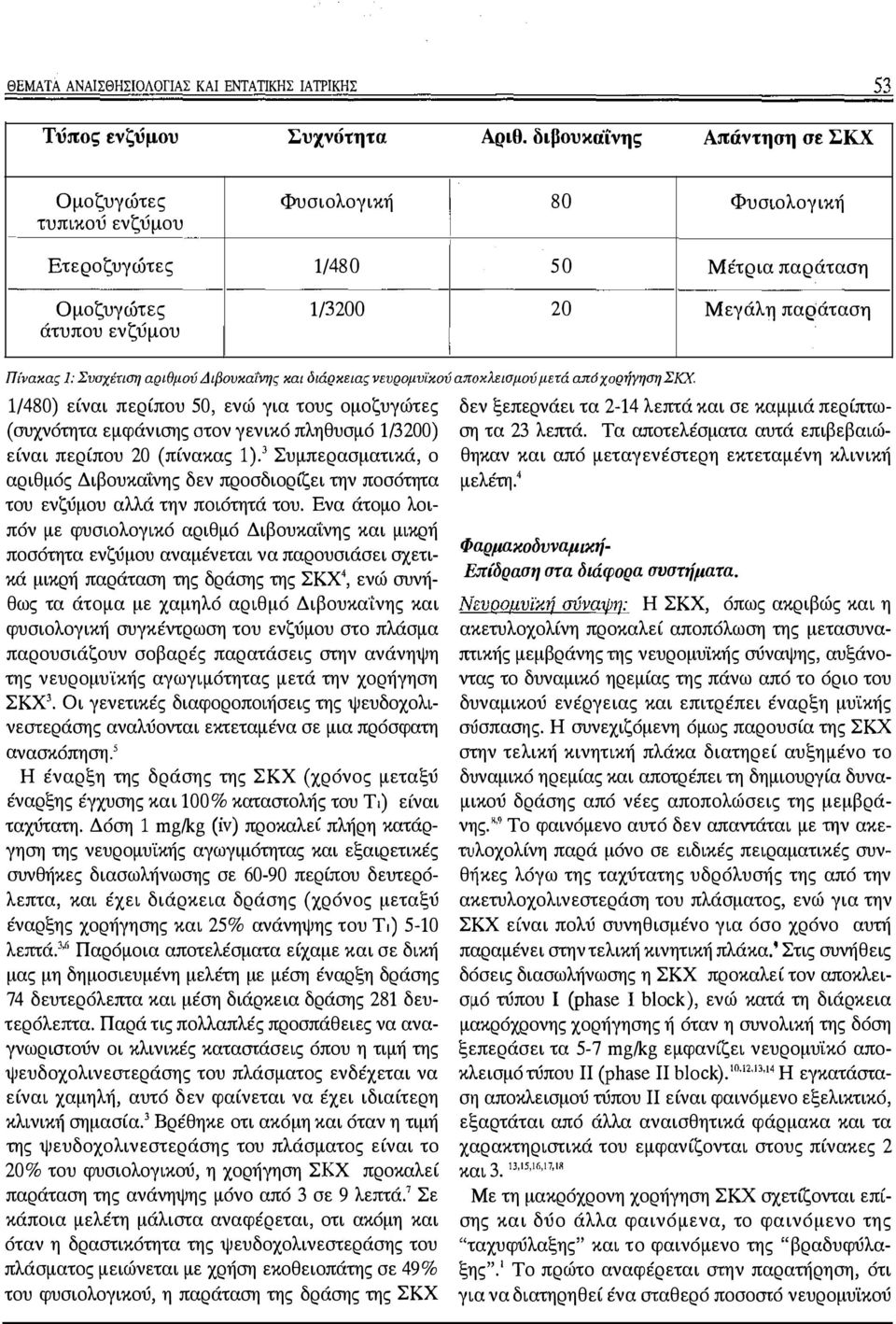 αριθμού Διβοvκαί"νης και διάρκειας νευρομυί.'κού αποκλεισμού μετά απ6 χορήγηση ΣΚΧ.