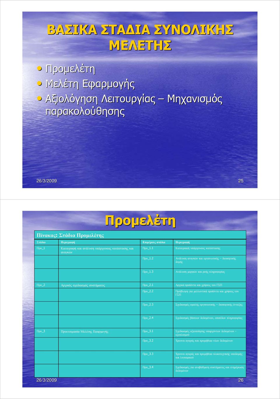 3 Ανάλυση µορφών και ροής πληροφορίας Προ_2 Αρχικός σχεδιασµός συστήµατος Προ_2.1 Αρχικά προϊόντα και χρήσεις του ΓΣΠ Προ_2.2 Πρόβλεψη για µελλοντικά προϊόντα και χρήσεις του ΓΣΠ Προ_2.