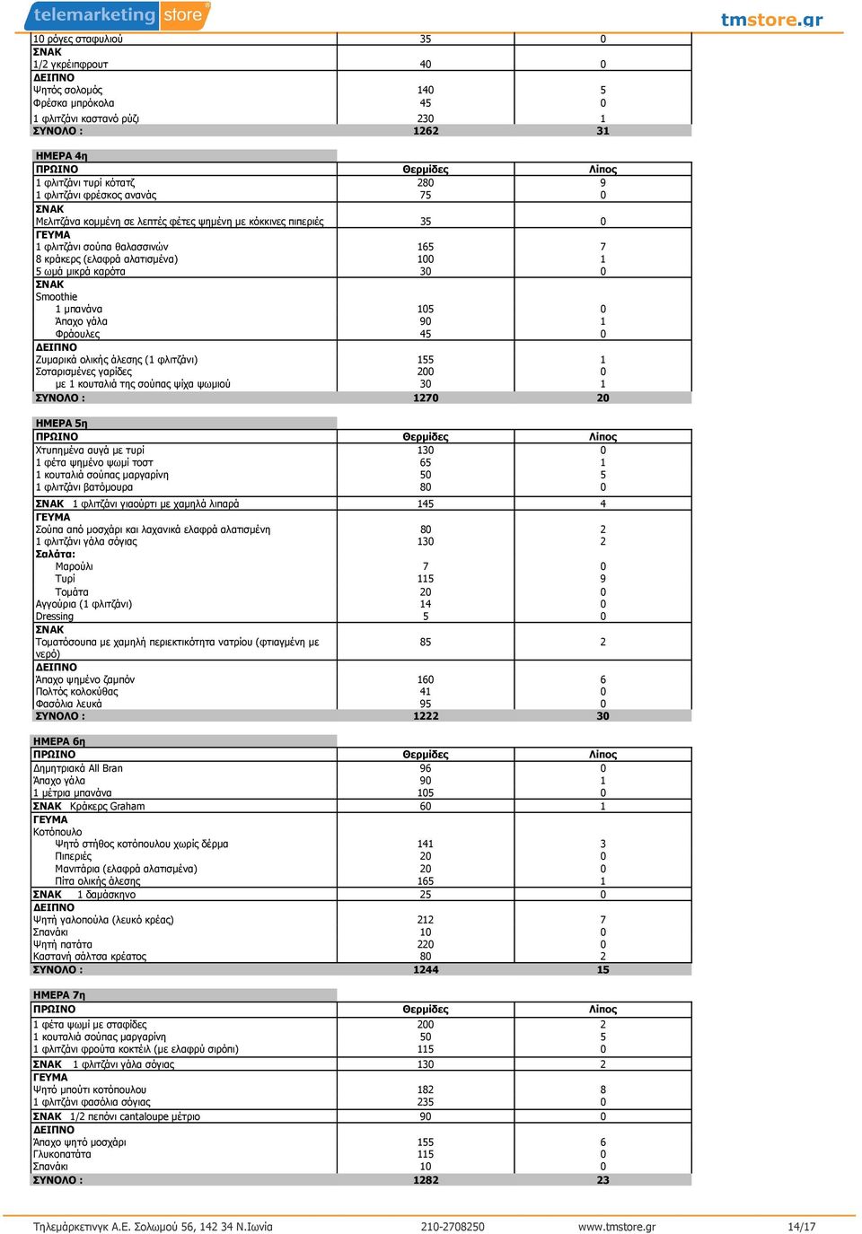 7 8 κράκερς (ελαφρά αλατισµένα) 100 1 5 ωµά µικρά καρότα 30 0 Smoothie 1 µπανάνα 105 0 Άπαχο γάλα 90 1 Φράουλες 45 0 ΕΙΠΝΟ Ζυµαρικά ολικής άλεσης (1 φλιτζάνι) 155 1 Σοταρισµένες γαρίδες 200 0 µε 1