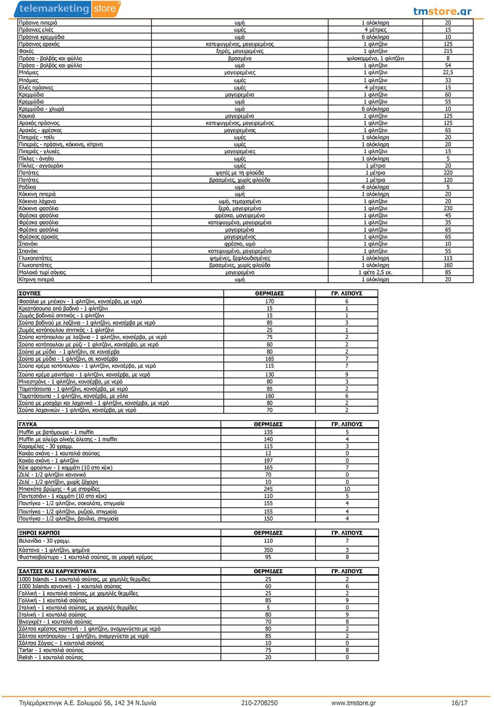 µέτριες 15 Κρεµµύδια µαγειρεµένα 1 φλιτζάνι 60 Κρεµµύδια ωµά 1 φλιτζάνι 55 Κρεµµύδια - χλωρά ωµά 6 ολόκληρα 10 Κουκιά µαγειρεµένα 1 φλιτζάνι 125 Αρακάς πράσινος κατεψυγµένος, µαγειρεµένος 1 φλιτζάνι