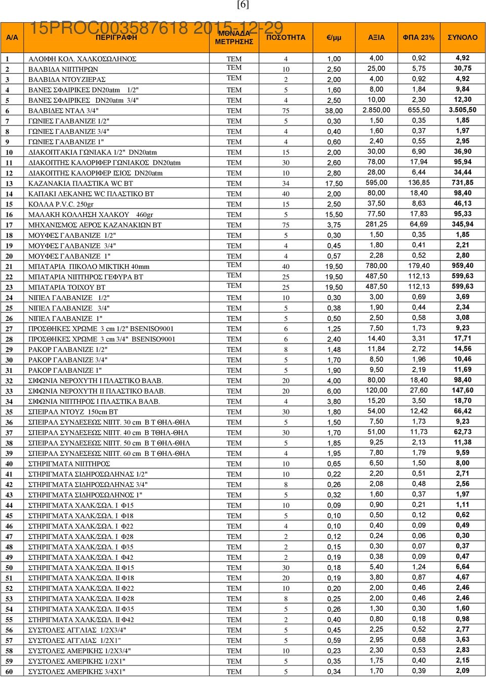 ΣΦΑΙΡΙΚΕΣ DN20atm 3/4" ΤΕΜ 4 2,50 10,00 2,30 12,30 6 ΒΑΛΒΙΔΕΣ ΝΤΑΛ 3/4" ΤΕΜ 75 38,00 2.850,00 655,50 3.