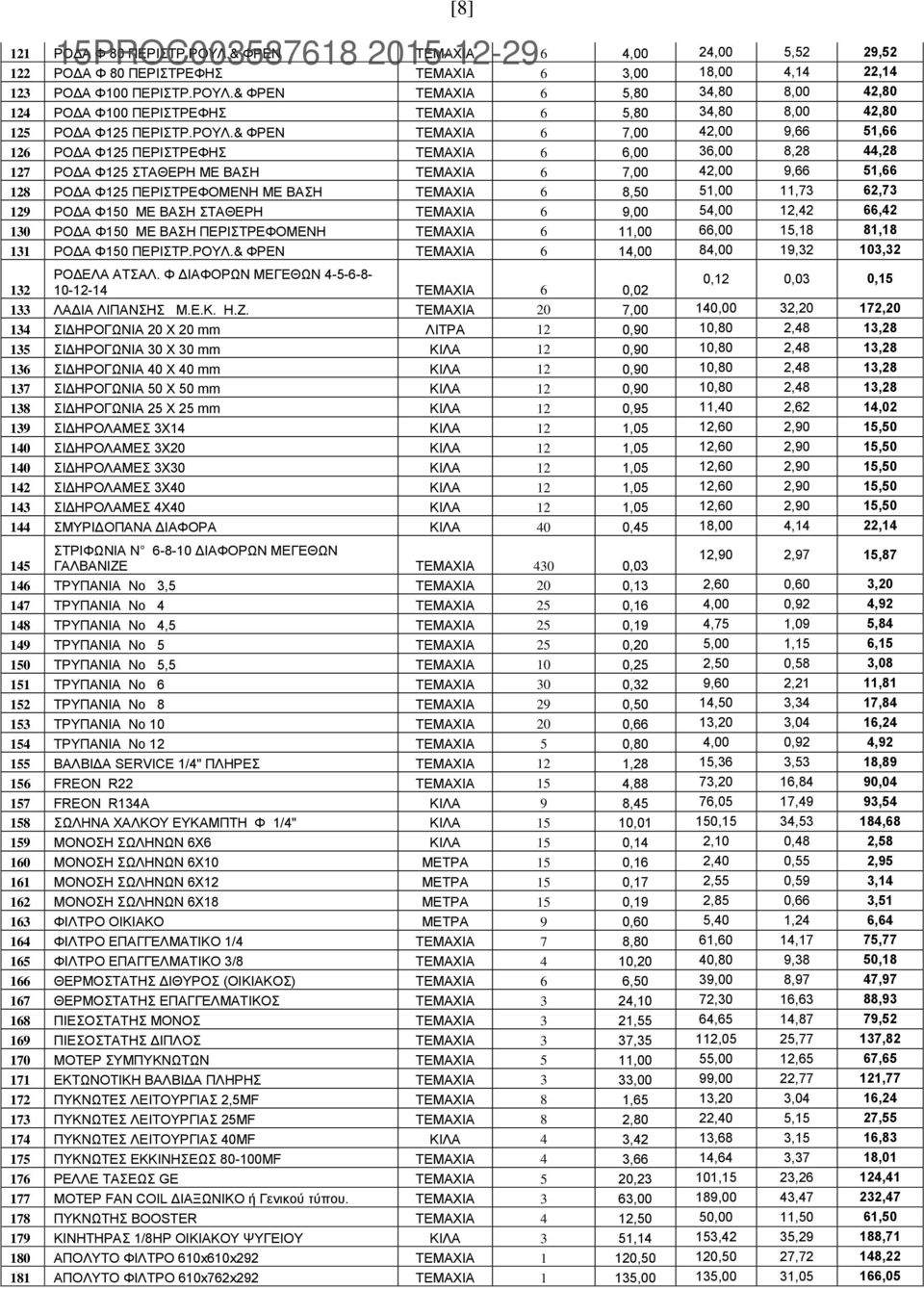 ΒΑΣΗ ΤΕΜΑΧΙΑ 6 8,50 51,00 11,73 62,73 129 ΡΟΔΑ Φ150 ME ΒΑΣΗ ΣΤΑΘΕΡΗ ΤΕΜΑΧΙΑ 6 9,00 54,00 12,42 66,42 130 ΡΟΔΑ Φ150 ΜΕ ΒΑΣΗ ΠΕΡΙΣΤΡΕΦΟΜΕΝΗ ΤΕΜΑΧΙΑ 6 11,00 66,00 15,18 81,18 131 ΡΟΔΑ Φ150 ΠΕΡΙΣΤΡ.ΡΟΥΛ.