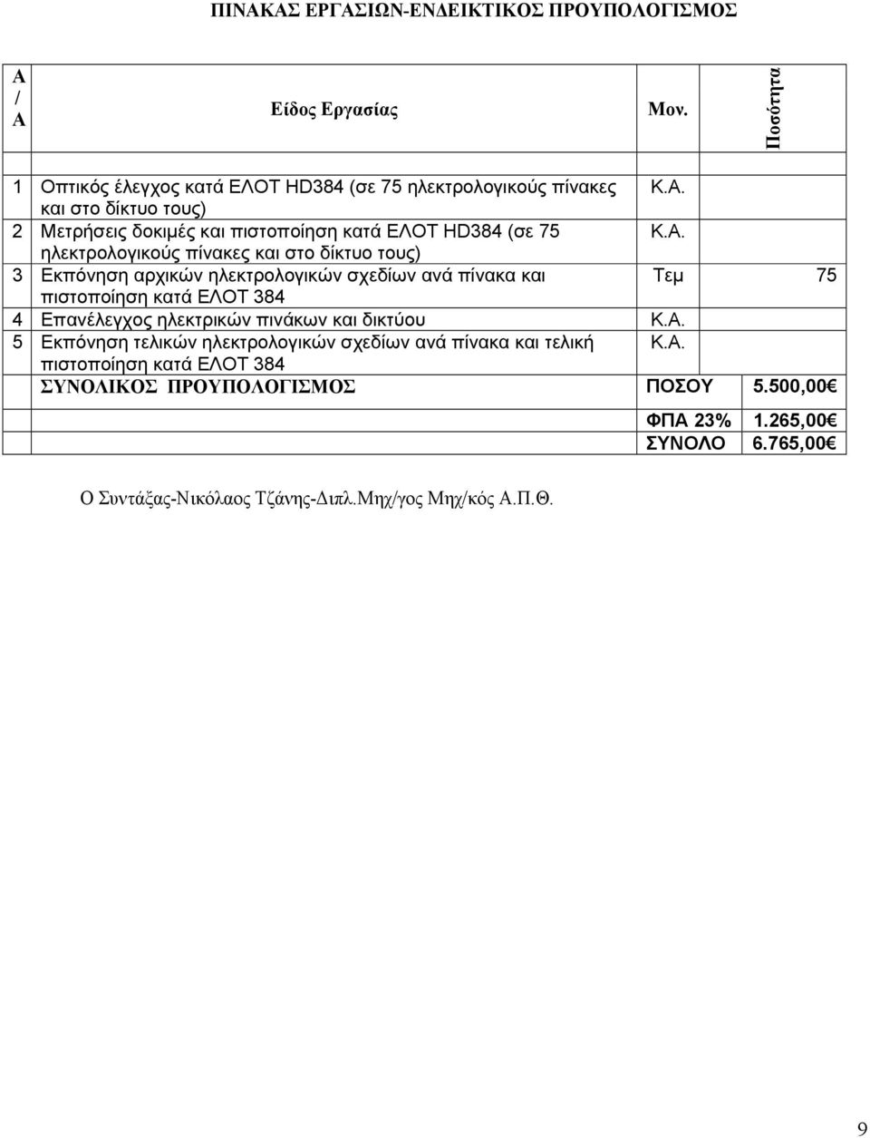 ηλεκτρικών πινάκων και δικτύου Κ.Α. 5 Εκπόνηση τελικών ηλεκτρολογικών σχεδίων ανά πίνακα και τελική Κ.Α. πιστοποίηση κατά ΕΛΟΤ 384 ΣΥΝΟΛΙΚΟΣ ΠΡΟΥΠΟΛΟΓΙΣΜΟΣ ΠΟΣΟΥ 5.
