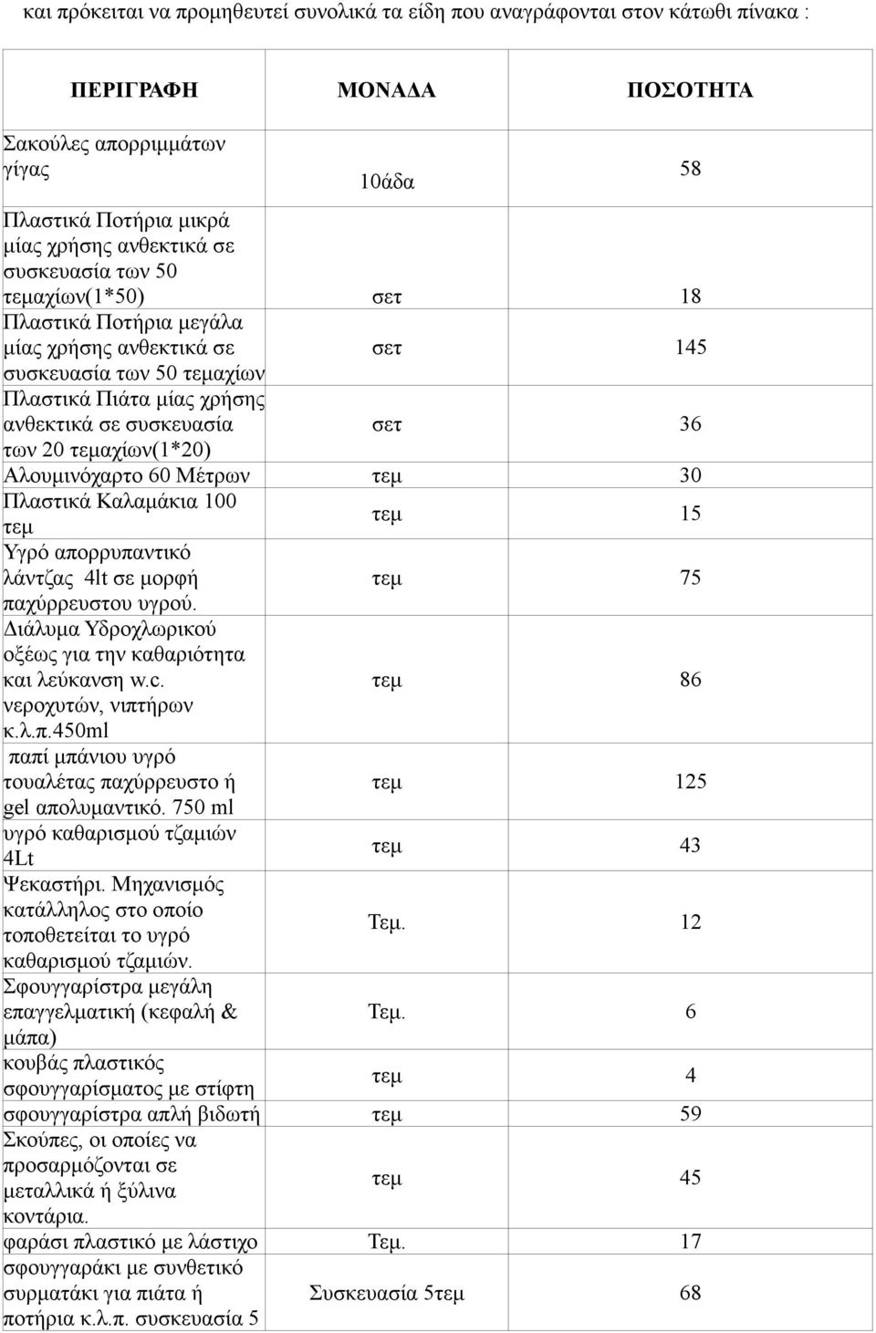 τεµαχίων(1*20) Αλουµινόχαρτο 60 Μέτρων τεµ 30 Πλαστικά Καλαµάκια 100 τεµ τεµ 15 Υγρό απορρυπαντικό λάντζας 4lt σε µορφή τεµ 75 παχύρρευστου υγρού.