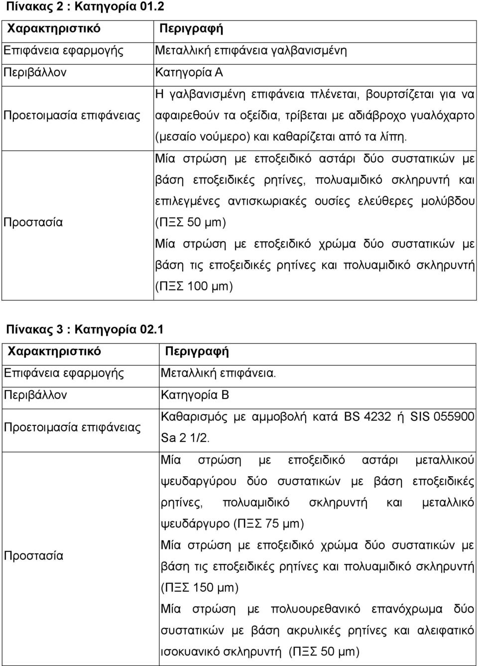 οξείδια, τρίβεται με αδιάβροχο γυαλόχαρτο (μεσαίο νούμερο) και καθαρίζεται από τα λίπη.