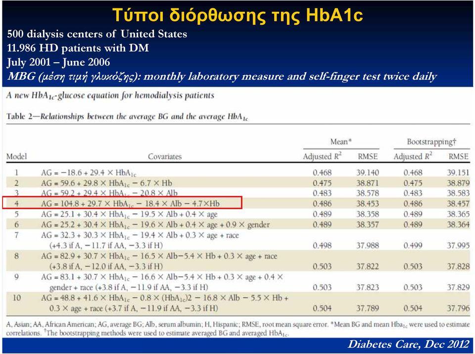 986 HD patients with DM July 2001 June 2006 MBG (μέση