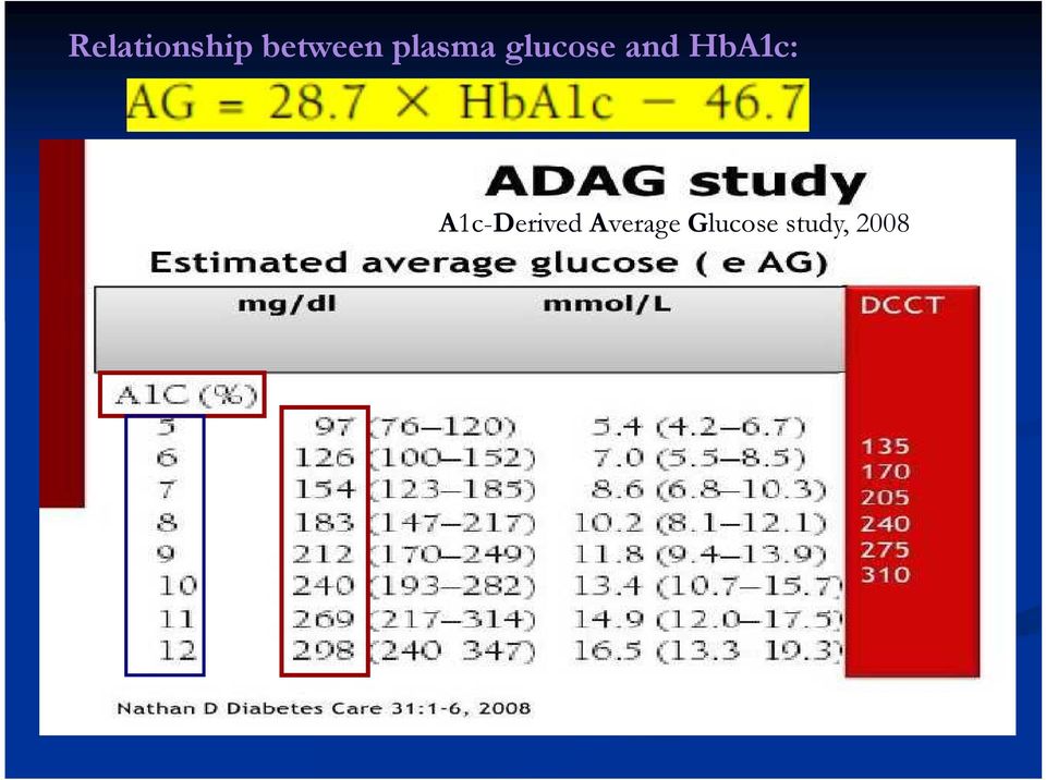 HbA1c: A1c-Derived