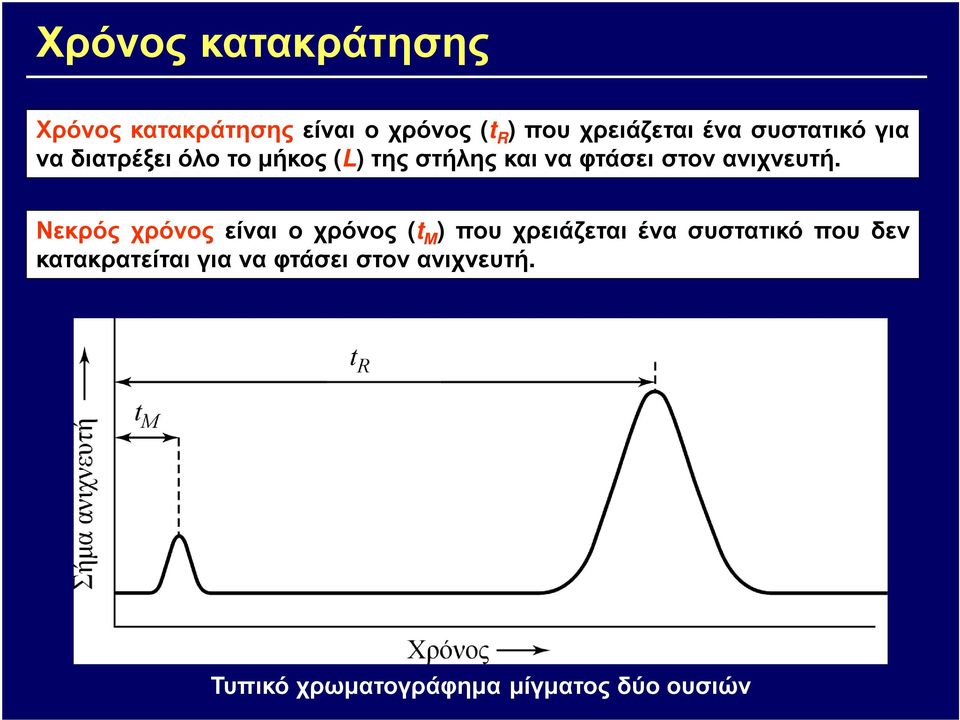 φτάσει στον ανιχνευτή.