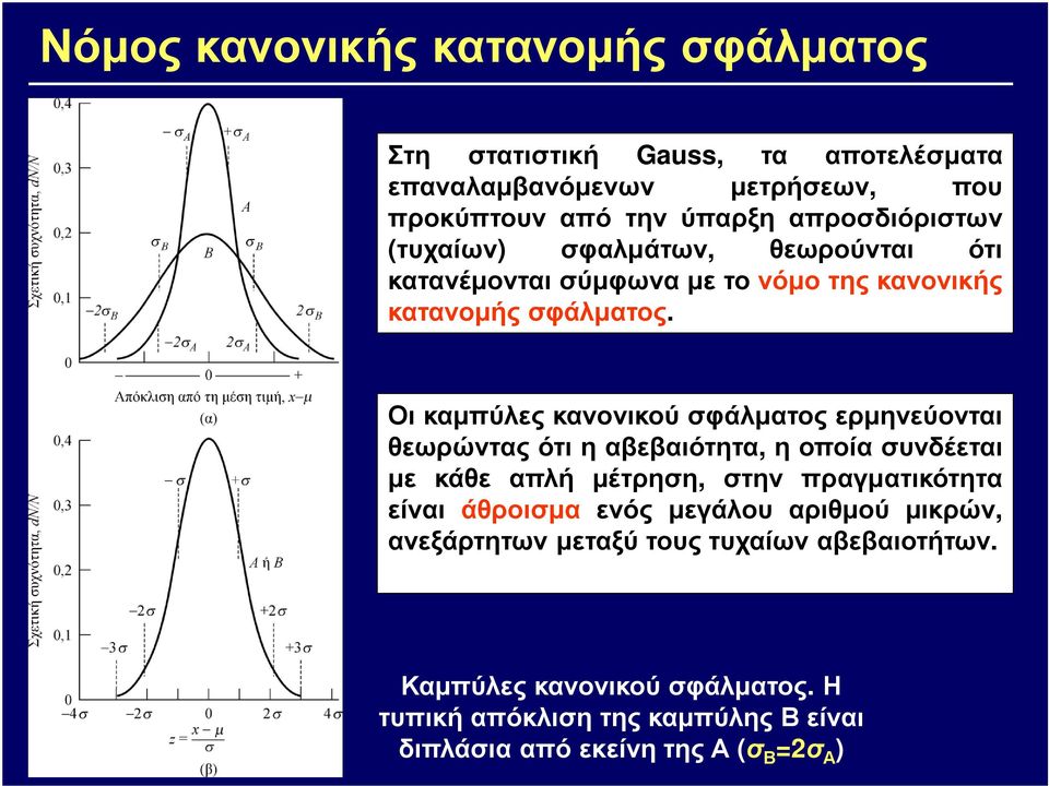 Οι καµπύλες κανονικού σφάλµατος ερµηνεύονται θεωρώντας ότι η αβεβαιότητα, η οποία συνδέεται µε κάθε απλή µέτρηση, στην πραγµατικότητα είναι