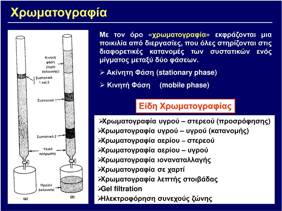 Ακίνητη Φάση (stationary phase) Κινητή Φάση (mobile phase) Είδη Χρωµατογραφίας Χρωµατογραφία υγρού στερεού (προσρόφησης)