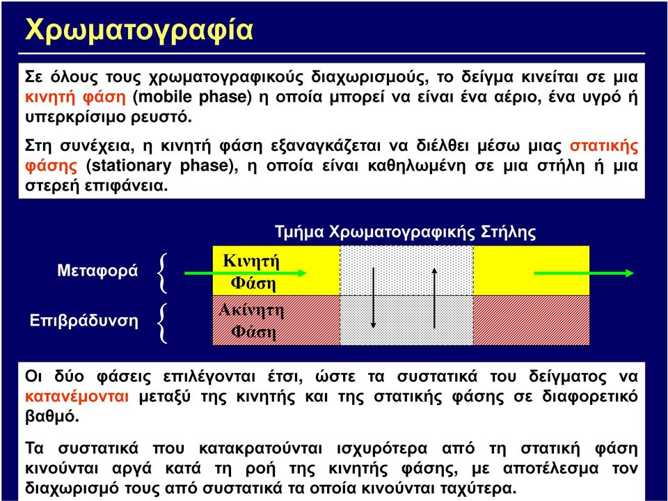 Τµήµα Χρωµατογραφικής Στήλης Μεταφορά Επιβράδυνση { { Κινητή Φάση Ακίνητη Φάση Οι δύο φάσεις επιλέγονται έτσι, ώστε τα συστατικά του δείγµατος να κατανέµονται µεταξύ της κινητής και της