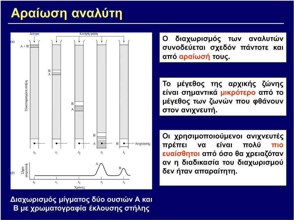 ανιχνευτή.