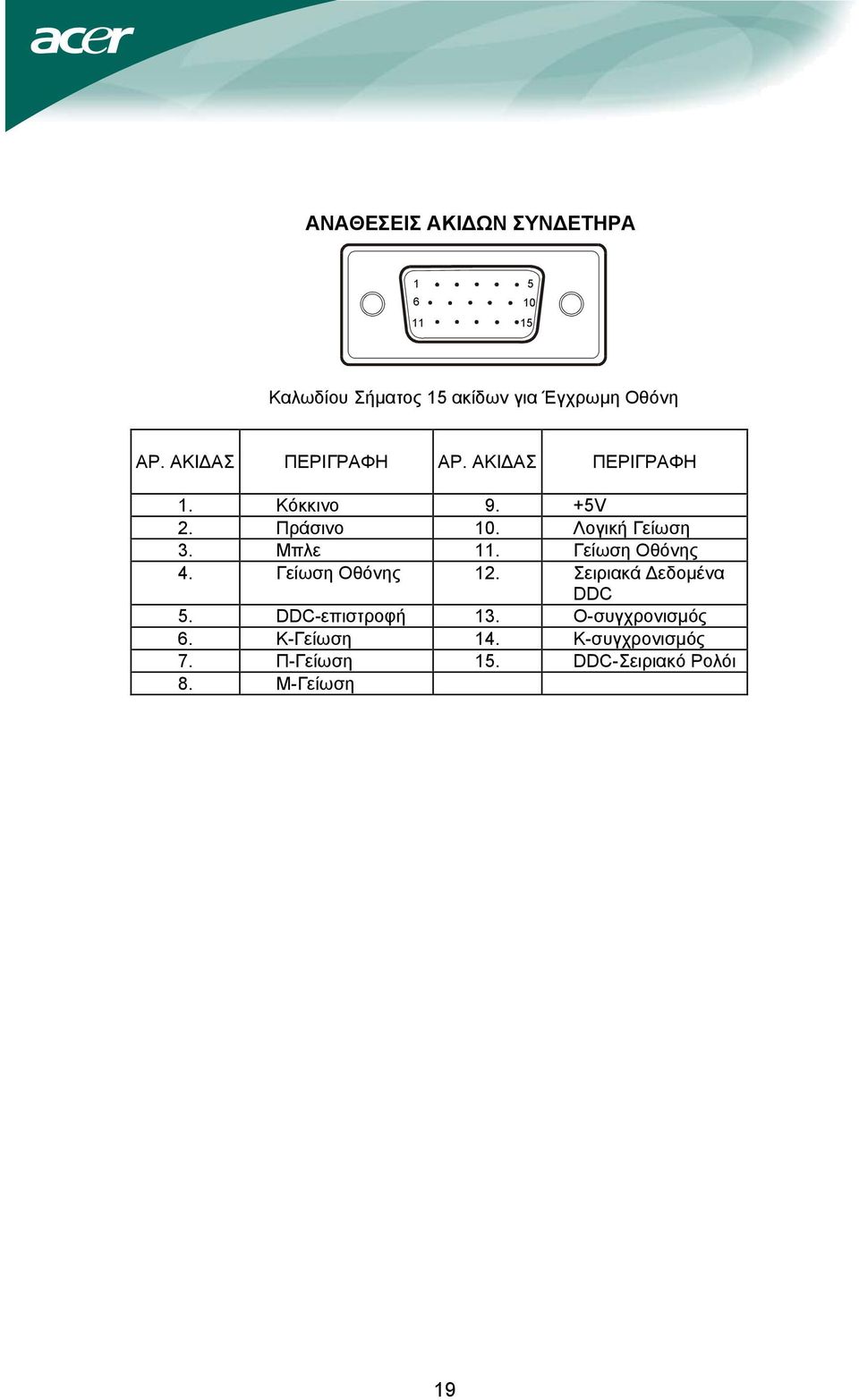 Μπλε 11. Γείωση Οθόνης 4. Γείωση Οθόνης 12. Σειριακά εδοµένα DDC 5. DDC-επιστροφή 13.