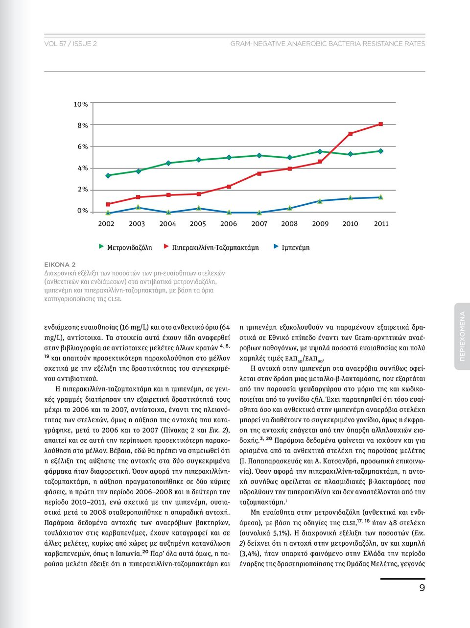 CLSI. ενδιάμεσης ευαισθησίας (16 mg/l) και στο ανθεκτικό όριο (64 mg/l), αντίστοιχα.