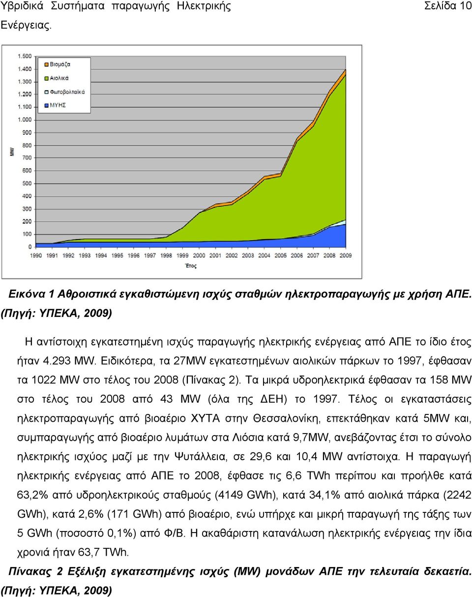 Ειδικότερα, τα 27MW εγκατεστημένων αιολικών πάρκων το 1997, έφθασαν τα 1022 MW στο τέλος του 2008 (Πίνακας 2).