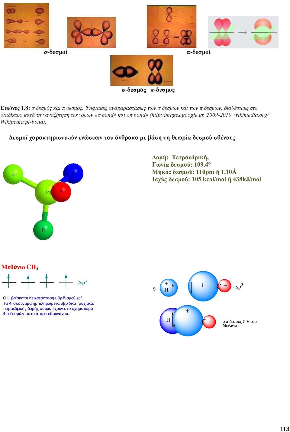 διαδίκτυο κατά την αναζήτηση των όρων «σ bond» και «π bond» (http:/images.